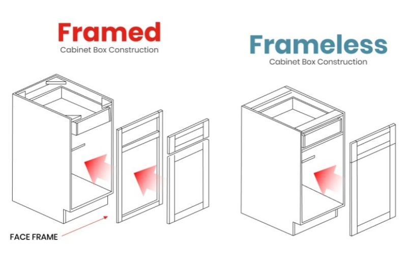 difference between framed and frameless cabinets
