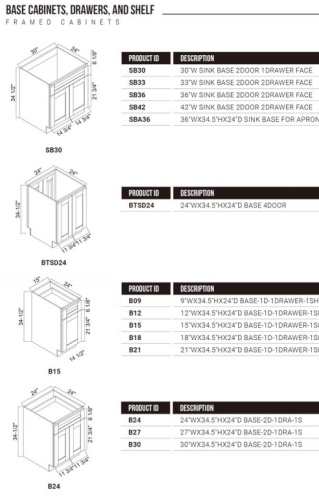 Water-resistant melamine finishes for cabinets