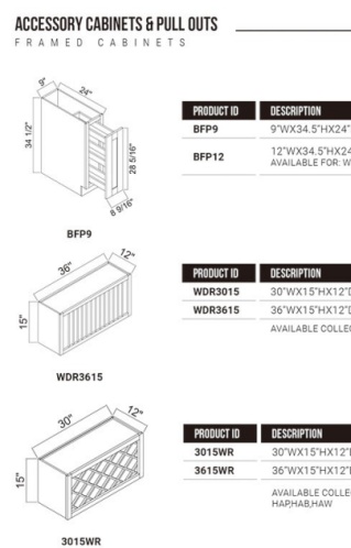 Durable plywood cabinetry for kitchens