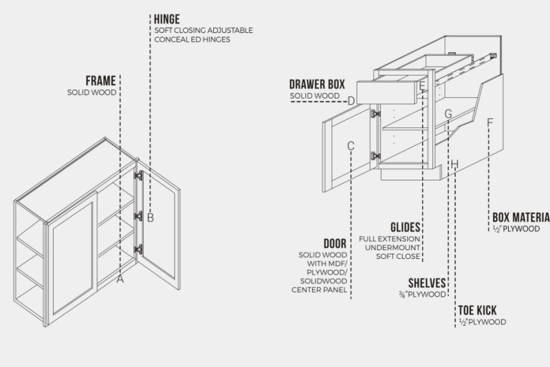 Classic White Cabinet Color Schemes Classic White Cabinet Color Schemes